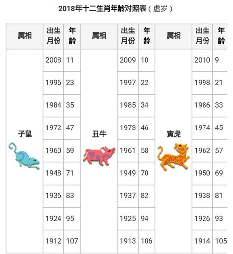 82年屬什麼|【十二生肖年份】12生肖年齡對照表、今年生肖 